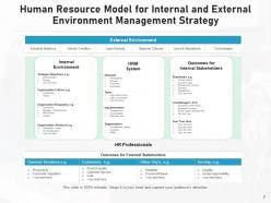 Models and strategy technology development service management balance growth