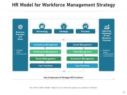 Models and strategy technology development service management balance growth