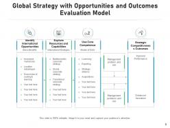 Models and strategy technology development service management balance growth