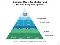 Models and strategy technology development service management balance growth