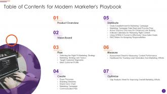 Modern Marketers Playbook Powerpoint Presentation Slides