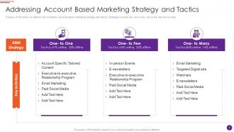 Modern Marketers Playbook Powerpoint Presentation Slides