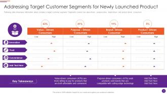 Modern Marketers Playbook Powerpoint Presentation Slides