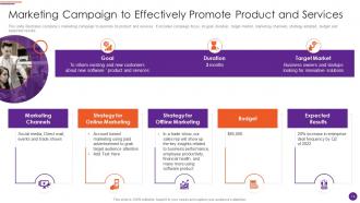 Modern Marketers Playbook Powerpoint Presentation Slides