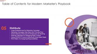 Modern Marketers Playbook Powerpoint Presentation Slides