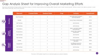 Modern Marketers Playbook Powerpoint Presentation Slides