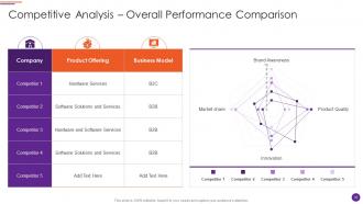 Modern Marketers Playbook Powerpoint Presentation Slides