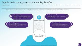 Modernizing And Making Supply Chain More Agile Efficient And Customer Oriented Strategy CD V Engaging Multipurpose