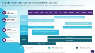 Modernizing And Making Supply Chain More Agile Efficient And Customer Oriented Strategy CD V Content Ready Attractive