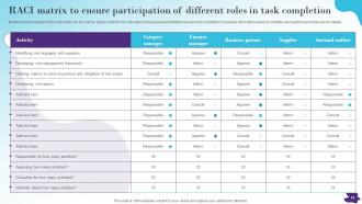 Modernizing And Making Supply Chain More Agile Efficient And Customer Oriented Strategy CD V Impactful Attractive