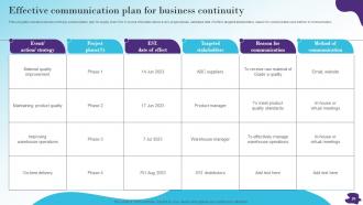 Modernizing And Making Supply Chain More Agile Efficient And Customer Oriented Strategy CD V Downloadable Attractive