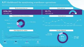 Modernizing And Making Supply Chain More Agile Efficient And Customer Oriented Strategy CD V Customizable Attractive