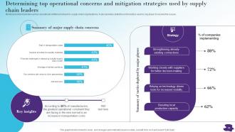 Modernizing And Making Supply Chain More Agile Efficient And Customer Oriented Strategy CD V Professionally Attractive