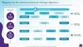 Modernizing And Making Supply Chain More Agile Efficient And Customer Oriented Strategy CD V Multipurpose Attractive