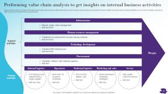 Modernizing And Making Supply Chain More Agile Efficient And Customer Oriented Strategy CD V Captivating Attractive