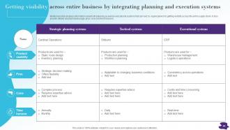 Modernizing And Making Supply Chain More Agile Efficient And Customer Oriented Strategy CD V Ideas Graphical