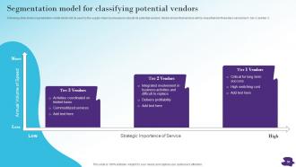 Modernizing And Making Supply Chain More Agile Efficient And Customer Oriented Strategy CD V Content Ready Graphical