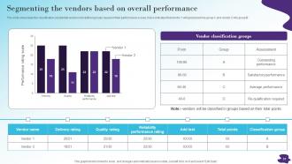 Modernizing And Making Supply Chain More Agile Efficient And Customer Oriented Strategy CD V Designed Graphical