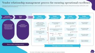 Modernizing And Making Supply Chain More Agile Efficient And Customer Oriented Strategy CD V Professional Graphical