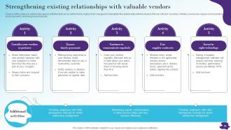 Modernizing And Making Supply Chain More Agile Efficient And Customer Oriented Strategy CD V Colorful Graphical