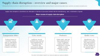 Modernizing And Making Supply Chain More Agile Efficient And Customer Oriented Strategy CD V Interactive Graphical