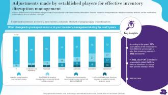 Modernizing And Making Supply Chain More Agile Efficient And Customer Oriented Strategy CD V Captivating Graphical