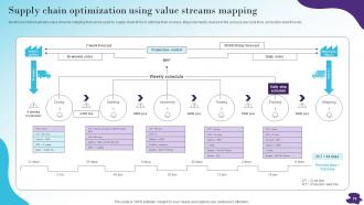 Modernizing And Making Supply Chain More Agile Efficient And Customer Oriented Strategy CD V Images Captivating