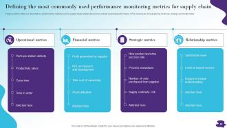 Modernizing And Making Supply Chain More Agile Efficient And Customer Oriented Strategy CD V Unique Captivating