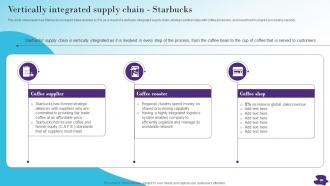 Modernizing And Making Supply Chain More Agile Efficient And Customer Oriented Strategy CD V Downloadable Captivating