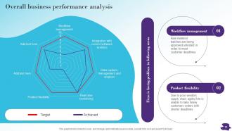 Modernizing And Making Supply Chain More Agile Efficient And Customer Oriented Strategy CD V Designed Captivating