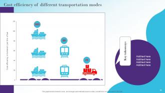 Modernizing And Making Supply Chain More Agile Efficient And Customer Oriented Strategy CD V Colorful Captivating