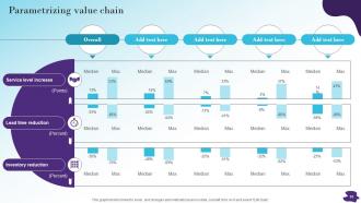 Modernizing And Making Supply Chain More Agile Efficient And Customer Oriented Strategy CD V Impressive Captivating