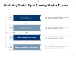 Monitoring Control Monitor Progress Work Performance Data Control Processes Planning Solution