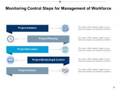 Monitoring Control Monitor Progress Work Performance Data Control Processes Planning Solution