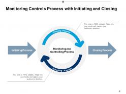 Monitoring Control Monitor Progress Work Performance Data Control Processes Planning Solution