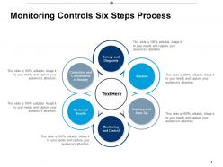 Monitoring Control Monitor Progress Work Performance Data Control Processes Planning Solution