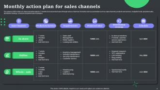 Monthly Action Plan Powerpoint Ppt Template Bundles Impressive Image