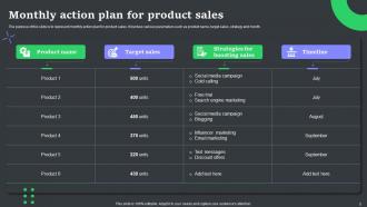 Monthly Action Plan Powerpoint Ppt Template Bundles Interactive Image