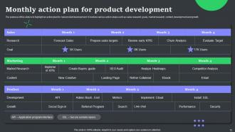 Monthly Action Plan Powerpoint Ppt Template Bundles Attractive Image