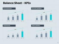 Monthly business assessment powerpoint presentation slides