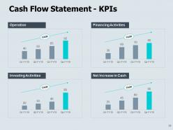 Monthly business assessment powerpoint presentation slides