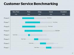 Monthly business assessment powerpoint presentation slides