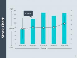 Monthly business assessment powerpoint presentation slides