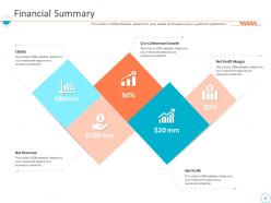 Monthly business performance assessment ppt slides complete deck