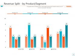 Monthly business performance assessment ppt slides complete deck