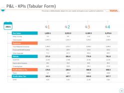 Monthly business performance assessment ppt slides complete deck