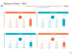 Monthly business performance assessment ppt slides complete deck