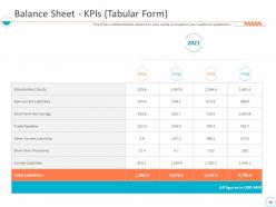 Monthly business performance assessment ppt slides complete deck