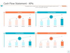 Monthly business performance assessment ppt slides complete deck