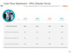 Monthly business performance assessment ppt slides complete deck